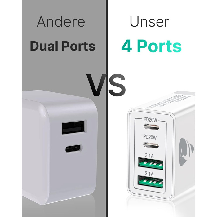 Подвійний зарядний пристрій USB-C Aioneus 40W з 4 портами PD+QC, багатопортовий адаптер живлення для iPhone 15, Samsung та інших смартфонів