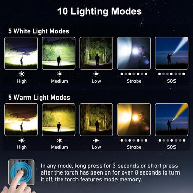 LED ліхтарик Blukar з регулюванням температури світла, 2000L, зум, 10 режимів, вологостійкий, для кемпінгу та активного відпочинку (сірий)