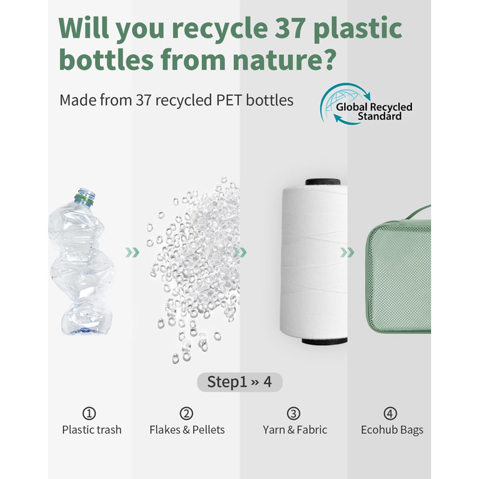 Органайзери для валізи ECOHUB, набір 6 шт. з ID-міткою, екологічні, для подорожей, дихаючі, патент pending (зелений)