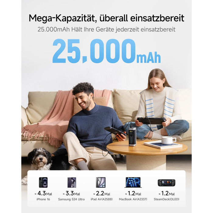 Power Bank CUKTECH 20: 25000mAh, 140W, PD3.1, 3 порти, цифровий дисплей, для ноутбуків, MacBook, Xiaomi, Galaxy, iPhone