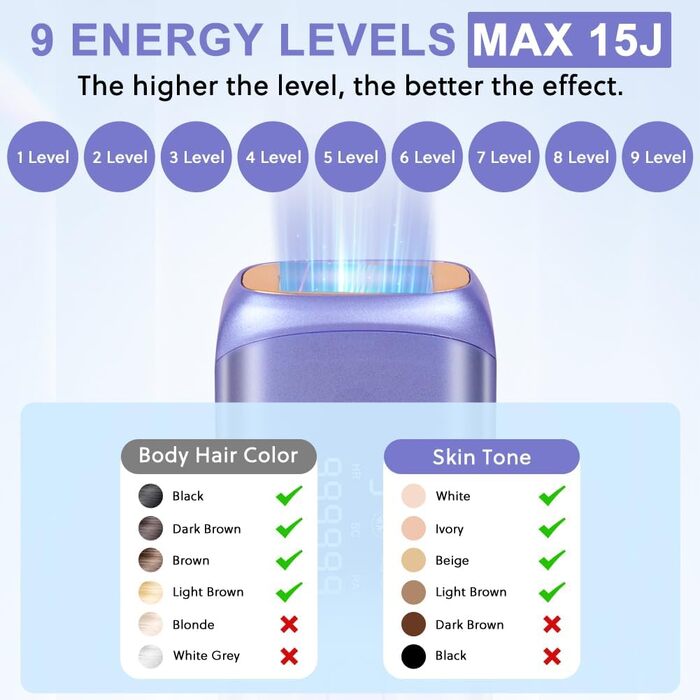 Епілятор ACWOO з системою охолодження, безболісне видалення волосся, лазерний епілятор з 3 функціями HR/SC/RA, 9 рівнів потужності для жінок/чоловіків, обличчя, руки, зона бікіні, тіло, ноги, білий (фіолетовий)