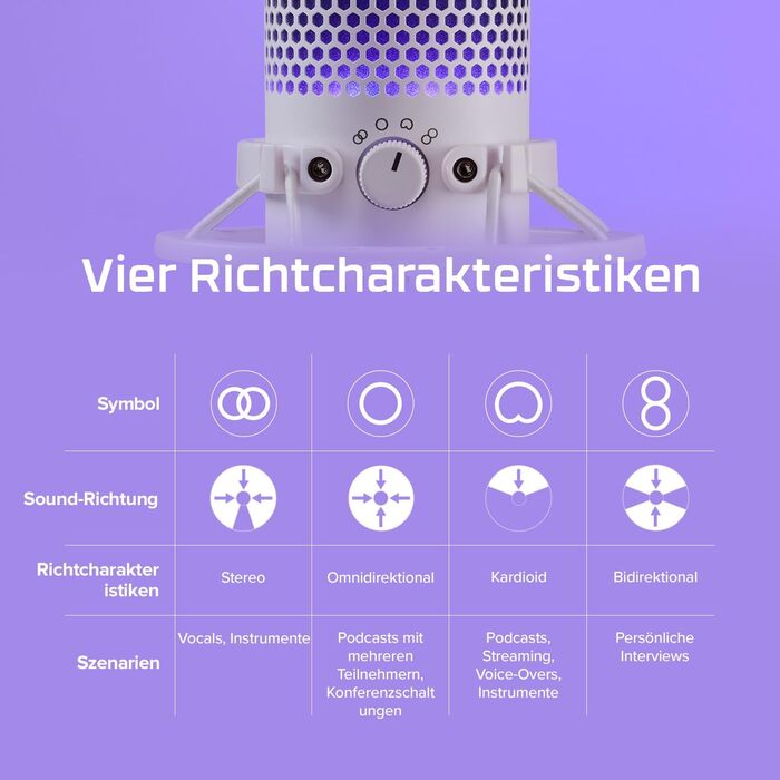 Мікрофон HyperX QuadCast S RGB USB з поп-фільтром для PC, PS4, Mac, Streaming, Gaming, Twitch, YouTube, Discord