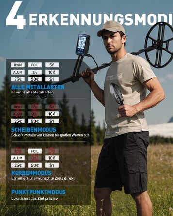 Професійний металошукач Metalldetektor Professional з водонепроникною DD-котушкою 14'' та широким діапазоном сканування, з функцією Pinpoint, глибиною виявлення 33 см, 4 режими, для дорослих, синій