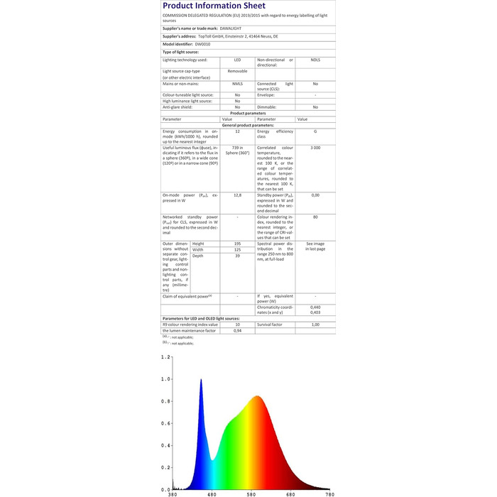 Набір з 2 LED-стінних світильників Dawalight для вулиці, IP65, 2x6W, 3000K, тепле світло, темно-сірий, пластик
