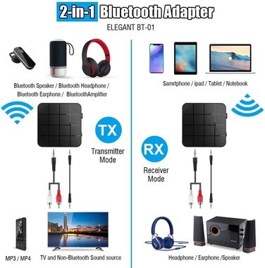 Bluetooth передавач/приймач 2-в-1, адаптер 5.0, HD, низька затримка, для TV, PC, навушників, динаміків, авто радіо (KN321)