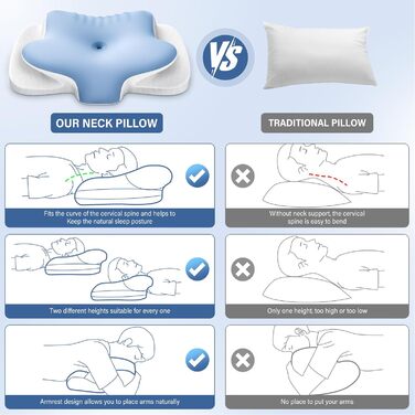 Подушка для шиї Ehomfory з ефектом пам'яті, дихаюча, ергономічна, для сну на боці, спині та животі (Блакитна)