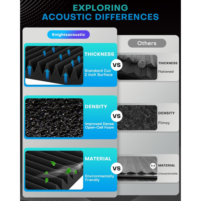 Акустичний поролон Knightsacoustic для звукоізоляції, панелі-поглиначі шуму 30x30x2.5 см, чорний (набір 52 шт) для студії звукозапису