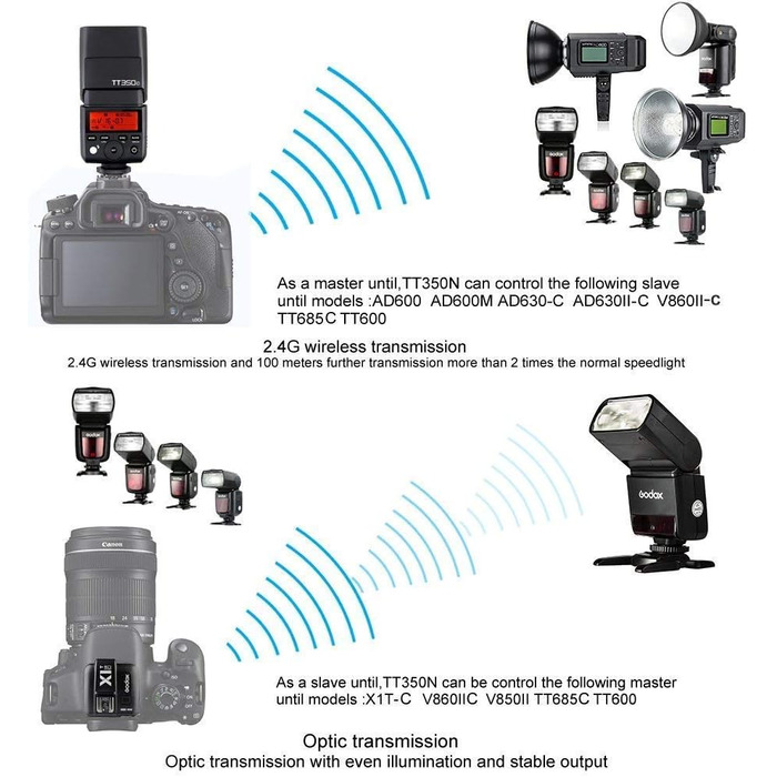 Спалах Godox TT350C TTL для Canon: 2.4G, HSS 1/8000s, GN36, сумісний з 6D, 7D, 50D, 60D, 500D, 550D, 600D, 650D, 1000D, 1100D, 1DX, 580EX II, 5D Mark II III