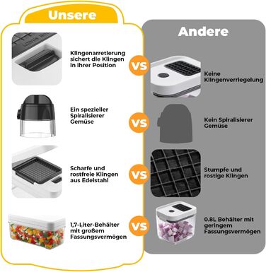 Набір для нарізки овочів 6 в 1: спіралі, кубики, слайси. Набір для нарізки овочів, фруктів та зелені