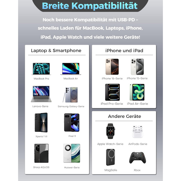 Зарядний пристрій 65W USB-C з кабелями для Apple Watch, 4 порти GaN USB-C, швидка зарядка для Apple Watch Ultra/11/10/9/8/7, MacBook, iPhone, iPad, Galaxy - Білий