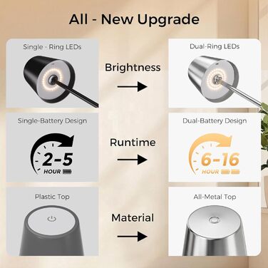 Світлодіодний настільний світильник бездротовий, димований, з акумулятором (2 шт) - Silber