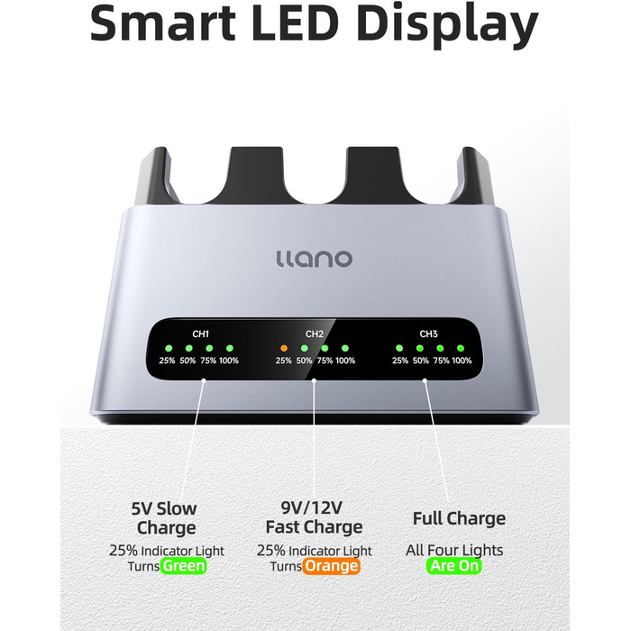 Зарядний пристрій LLANO 30W NP-FZ100 для камер Sony (A7III, A7IV, A6700, FX3, FX30, A9, A7C, A7CII, A7RV, A7RIII, A6600, ZV-E1, ZV-E10II, A1, FX2) з USB-C та LED дисплеєм, алюмінієвий корпус