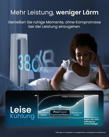 Вентилятор Pro Breeze OmniAir з очищувачем повітря, 105 см - безшумний, з HEPA 13 фільтром, LED дисплеєм, пультом керування та 5 режимами. Білий.