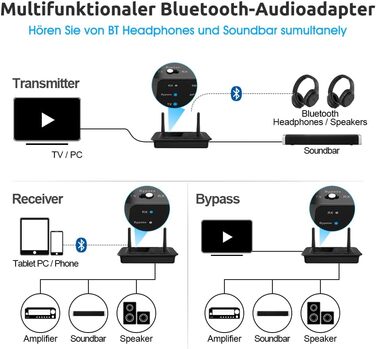 1Mii B03 Bluetooth 5.3 Передавач Bluetooth для TV з aptX HD, низькою затримкою, для 2 навушників, велика відстань, оптичний, AUX, RCA