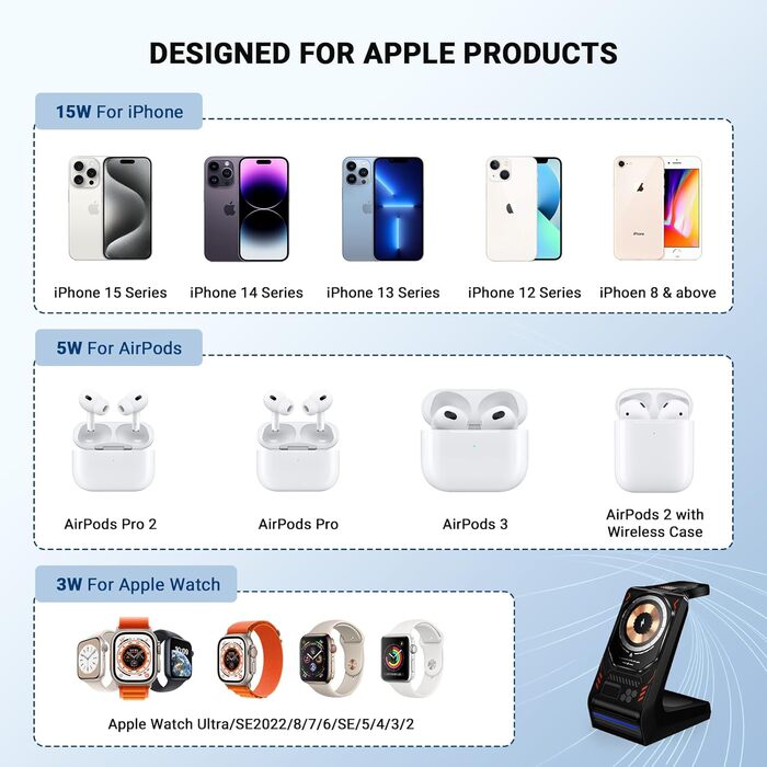 Станція бездротової зарядки 3-в-1 для Apple: iPhone, AirPods, Apple Watch (15W, MagSafe, чорний)