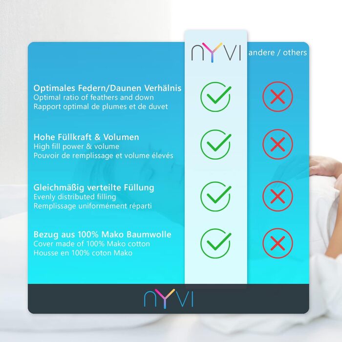 Комплект постільної білизни MYNE NYVI DreamScience Comfort 135x200 см, 4 предмети: 2 ковдри, 2 подушки, 90% пухові пера, 10% пух, чохол 100% бавовна, Oeko-TEX 100, для алергіків