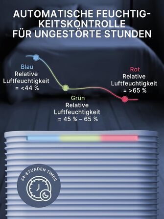 Зволожувач повітря Comedes® Demecto 12 - 12л/24г, тихий, з роликами, для дому та офісу до 25м²