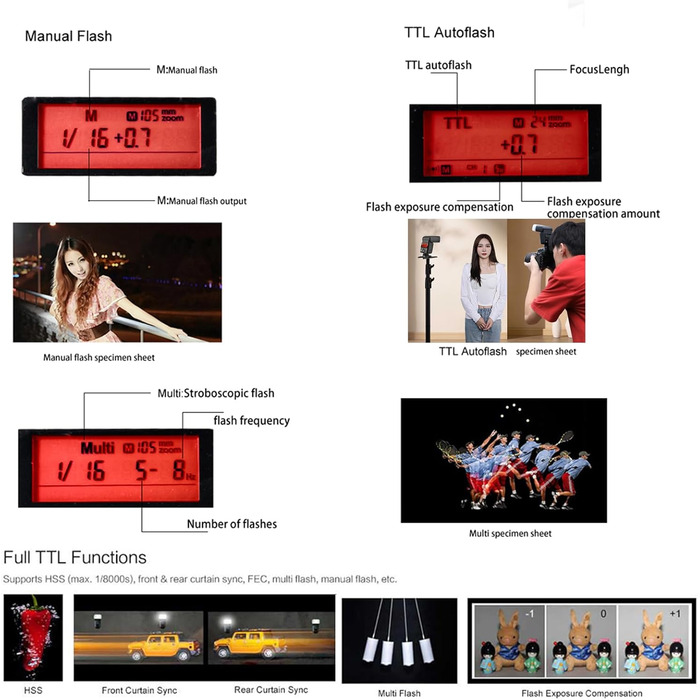 Спалах Godox TT350S TTL 2.4G HSS 1/8000s GN36 для Sony - Сумісний зі Sony Mirrorless