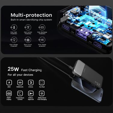 Портативний зарядний акумулятор JUOVI 10000mAh, 35W, 2 USB-C, 1 USB-A, PD 3.0, QC 4.0 (Зелений)