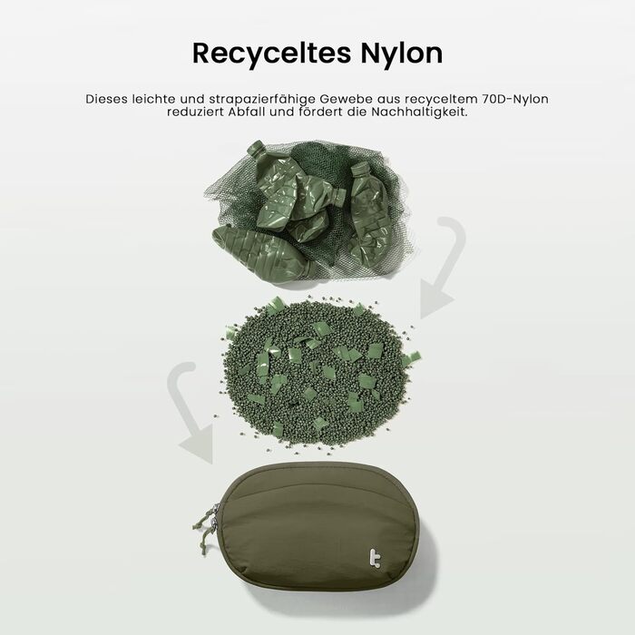 tomtoc жіноча поясна сумка, нагрудна сумка з RFID захистом, 1.5 л, зелена