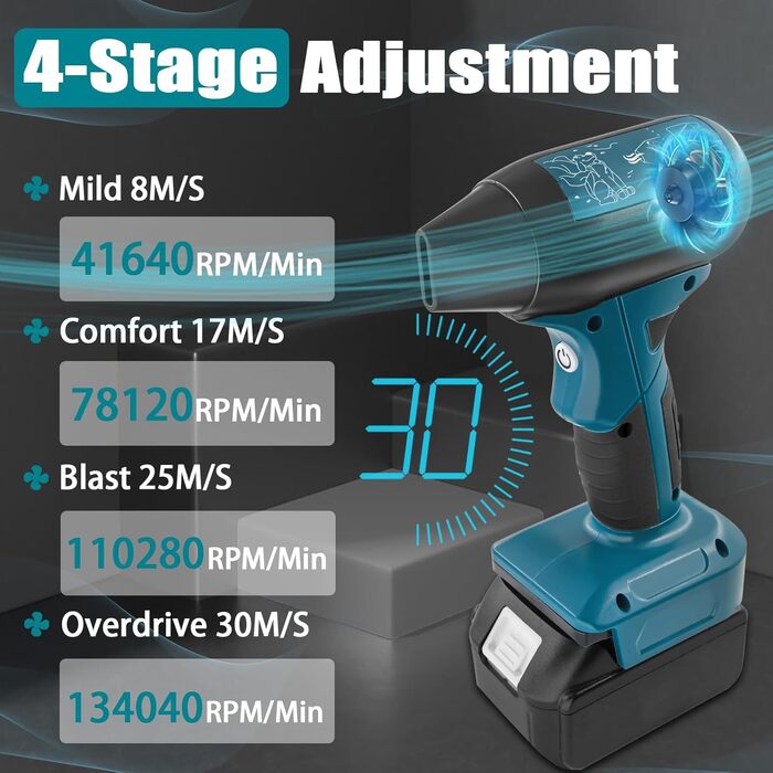 Mini Blower Jet Fan Compatible with Makita 18v Battery, 130000 RPM Cordless Air Duster with 4-Stage Control for Car Dust Cleaning, Outdoor BBQ Leaf Cleaning, Sofa & Pet Hair Cleaning