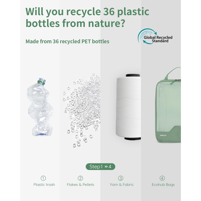 Органайзери для валізи ECOHUB (4 шт.) з мітками, набір еко-пакувальних кубиків з перероблених матеріалів, зелені