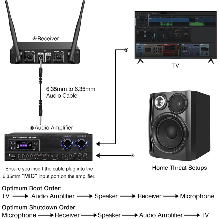 Бездротові мікрофони: комплект 2 шт. з приймачем, UHF, 60м, для вечірок, конференцій, караоке (сірий)