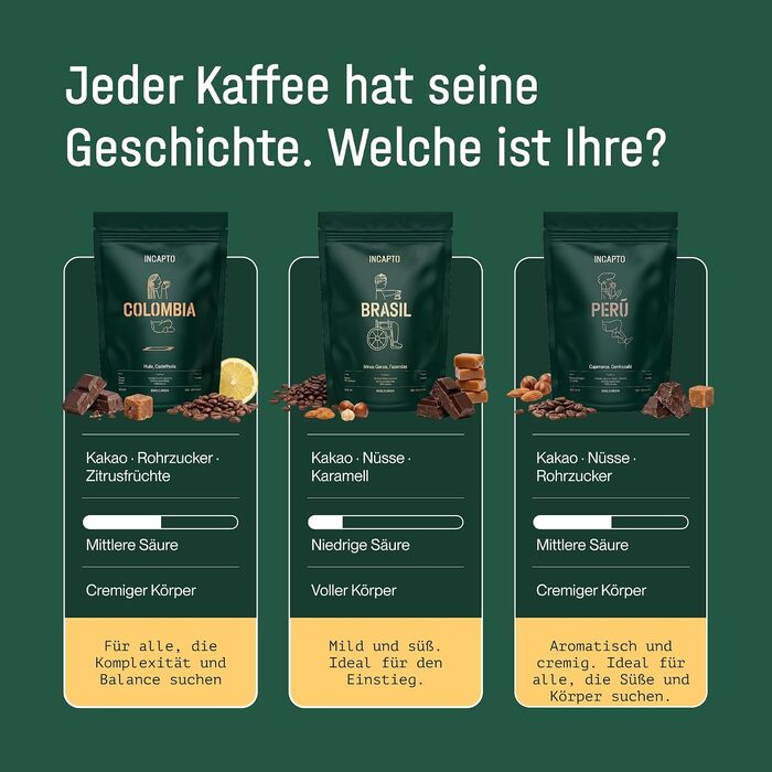 Спеціальна кава в зернах Incapto Single-Origin Brasilien, 100% Арабіка, Espresso Specialty Coffee (SCA 84), обсмажена традиційним способом, Мінас-Жерайс, 1 кг