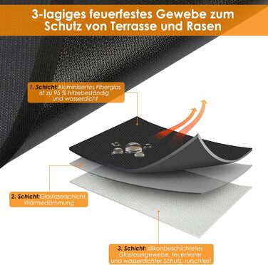 Вогнетривка підкладка для гриля з скловолокна, термостійкий та водонепроникний захисний килимок для барбекю, каміна та кемпінгу, 91x122 см
