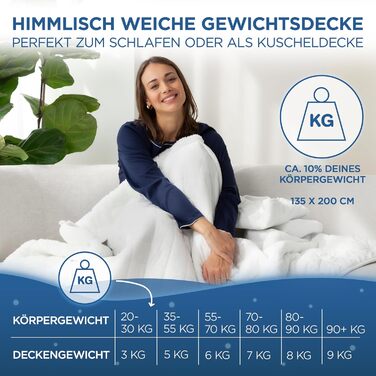 Ковдра з ефектом обтяження 135x200 см, 7 кг, Sherpa Fleece, сертифікат Oeko-Tex, терапевтична ковдра для розслаблення, кращий сон, вага 7 кг