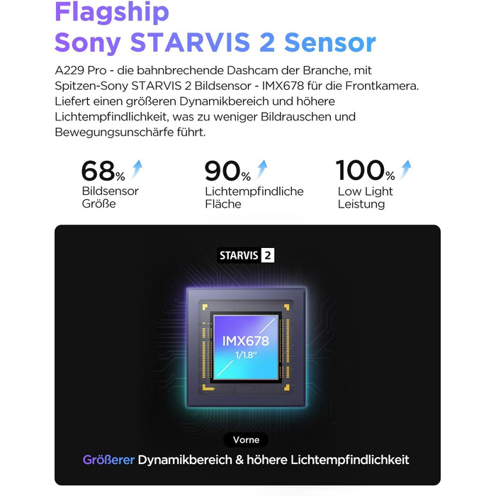 Відеореєстратор VIOFO A229 Pro 4K STARVIS 2, HDR з GPS, Wi-Fi 5GHz, CPL-фільтром та нічним баченням 2.0