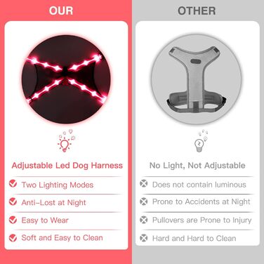 Шлейка для собак Chakit ED з світловідбиваючими елементами, світлодіодна, для собак з особливими потребами, рожева