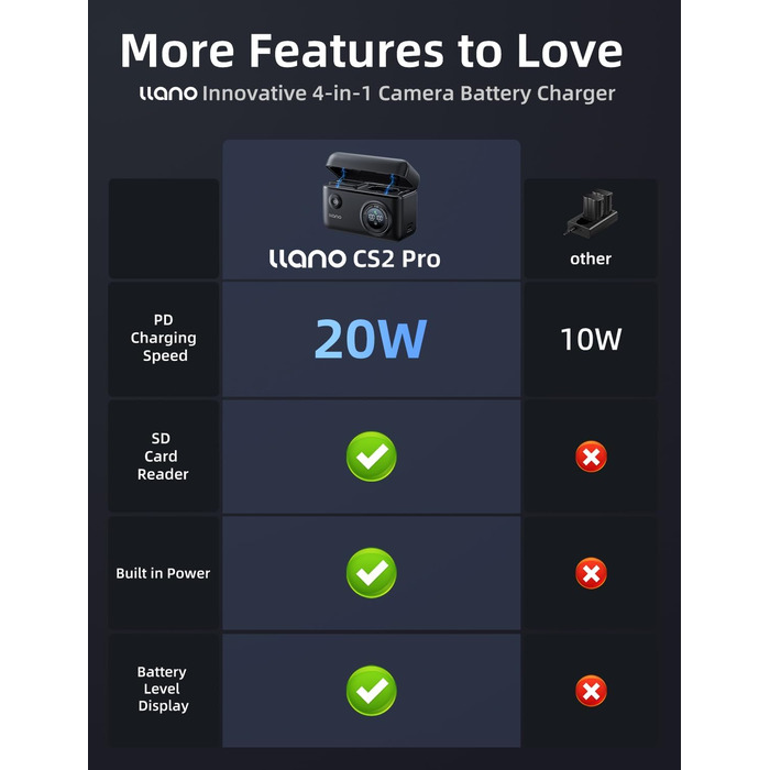 Зарядний пристрій USB-C 20W для акумуляторів Nikon EN-EL15c з SD-картрідер та індикатором заряду, сумісний з Nikon Z8, ZR, Zf, Z6III, D850, Z7II, Z6II, Z7, Z6, D7500, D750, Z5, D810, Z5, D810
