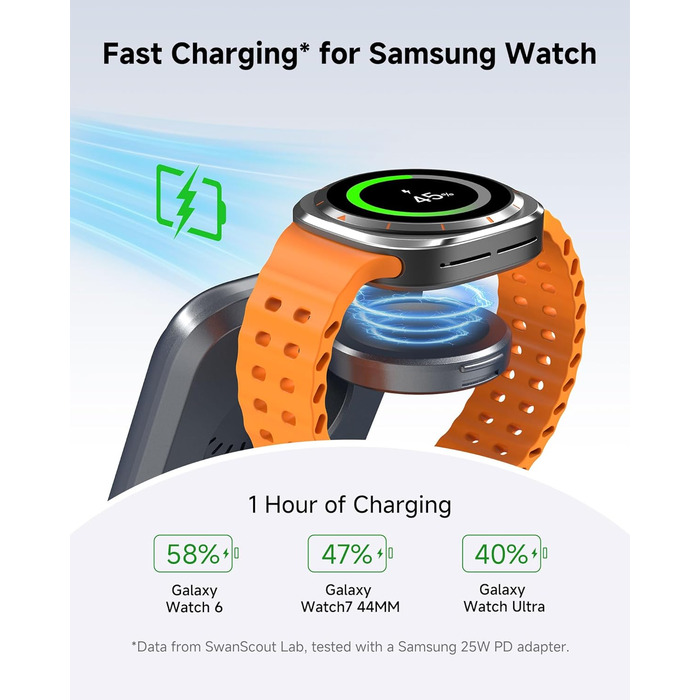 Бездротова зарядка SwanScout 703S 3-в-1 для Samsung Galaxy S25/S24/Fold 7, Watch 8/8 Classic/Ultra та Buds (Технічний сірий)