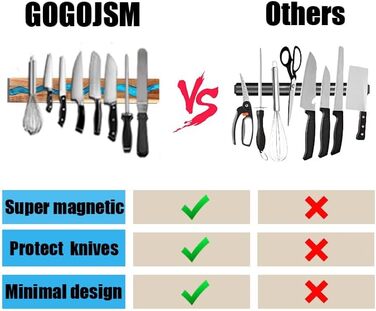 Magnetic knife holder for wall, wood and resin, magnetic knife rail, use as a knife rail, knife holder for kitchen utensils, organizer, tool holder, multi-purpose magnetic knife shelf