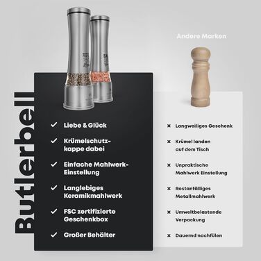Набір млинків для солі та перцю BUTLERBELL з керамічним механізмом, подарунок на весілля
