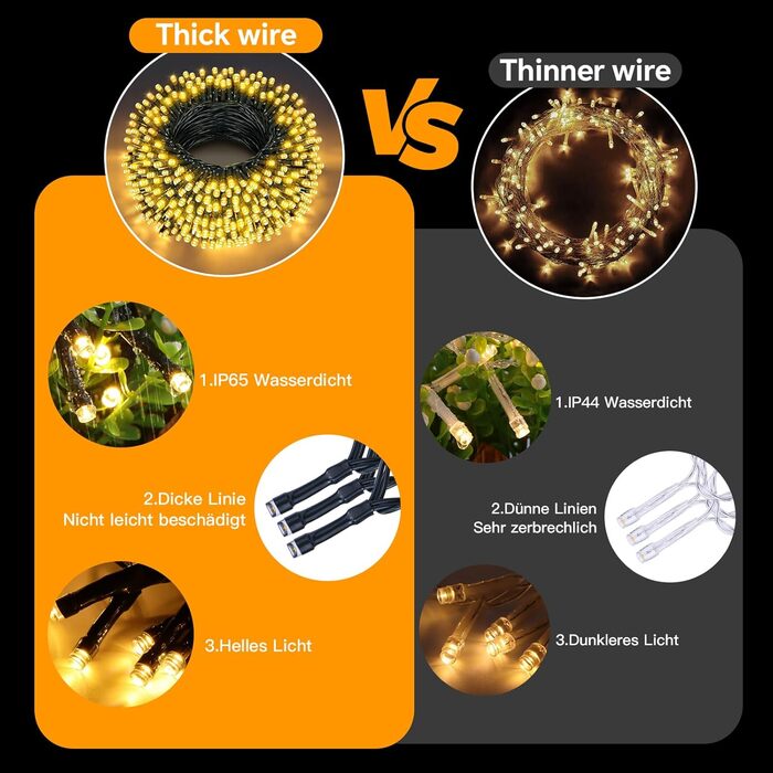 Льо́нточна гірлянда AIMENGTE 30м, 300 LED, тепле біле світло, 8 режимів, IP44, для прикраси саду, балкону, ялинки, вечірки