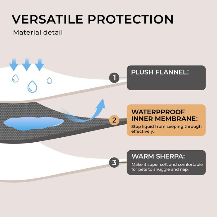 Водонепроникний коврик для собак Luciphia, флісовий, миючий, для собак та котів, захист дивану, ліжка, автокрісла, меблів, темно-сірий, розмір M (100 x 145 см)