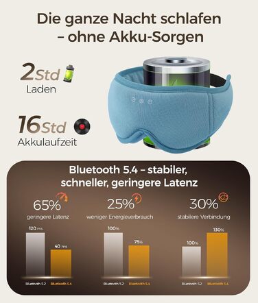 Маска для сну з навушниками LOVE EYE Bluetooth, 3D для зручного сну на боці, бамбукова тканина, чорний/синій (Enzianblau)