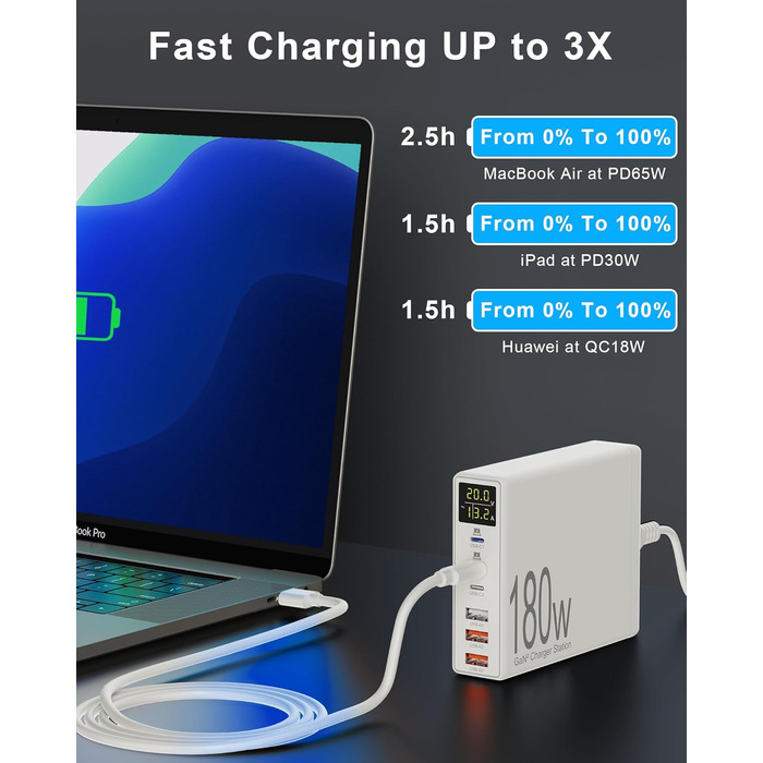 Зарядний пристрій USB 6 портів з LCD екраном GaN 180W для MacBook, iPad, iPhone 16/15/14/Pro/Max, Samsung Galaxy S23 - Білий