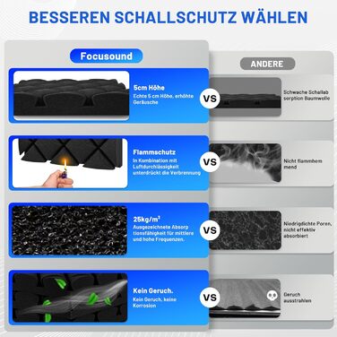 Акустичний поролон для звукоізоляції, шумопоглинаючі панелі 30x30x7.5 см, самоклеючі звукоізоляційні плити (24 шт) + 150 двосторонніх клейких подушок