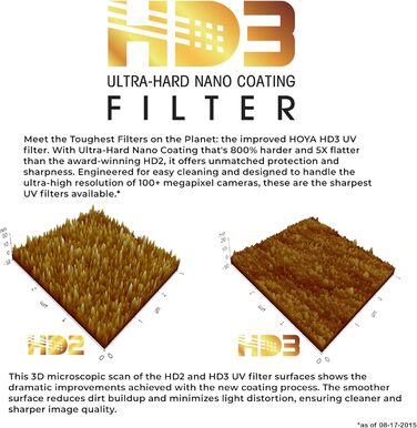 Фільтр Hoya HD3 UV 62mm з 32-шаровим нанопокриттям
