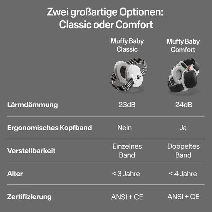 Захисні навушники Alpine Muffy Baby Klassik для дітей до 36 місяців - чорний колір. Безпечні, регульовані, запобігають пошкодженню слуху. Виготовлено в Німеччині.