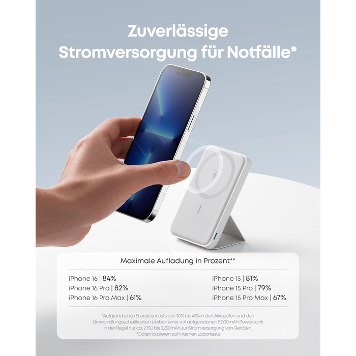 Anker MagGo Powerbank 5000mAh з магнітним з'єднанням, USB-C, для iPhone 17/16/15/14/13/12