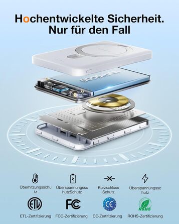 TORRAS Power Bank 5000mAh з MagSafe, 22.5W PD, USB-C, для iPhone 17 Pro Max та інших моделей