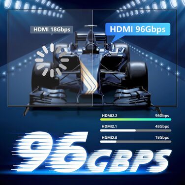 Кабель HDMI 2.2, 2 метри, 96Gbps, 16K/12K/10K/8K/4K@120Hz/240Hz/480Hz, eARC, HDR10+, Dolby Atmos/Vision, HDCP 2.2, для PS5, Xbox, Soundbar, Fire TV, HDTV