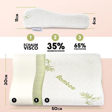 Schlaffactory Neck Pillow | Memory Foam Pillow for Neck Pain, Soft | Travel Pillow with Carrying Bag | Orthopedic Pillow | Hypoallergenic