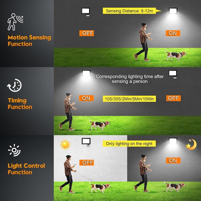 papasbox 2 Pack LED Floodlights with Motion Sensor and Light Sensor | Outdoor Floodlights/Spotlights with Remote Control | 6500K Cool White IP66 Waterproof Floodlight for Garden, Garage, Sports Field (50W, 2 Pack)