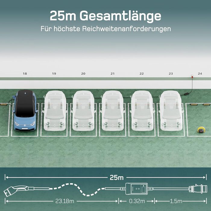 Мобільна зарядна станція/Wallbox Dé 11 кВт (3 фази, 6-16A) з регульованою потужністю, кабель CEE 16A - Type 2, для електромобілів Model Y/3, ID.3/4/5, MG4, EX30, e-up, e-tron та BEV/PHEV (CEE 11kW, 25м)