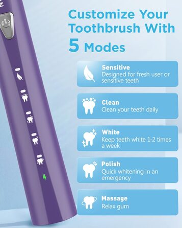 Електрична зубна щітка Hyazinthe з 8 насадками, швидка зарядка 3 години, 5 режимів, таймер 2 хвилини